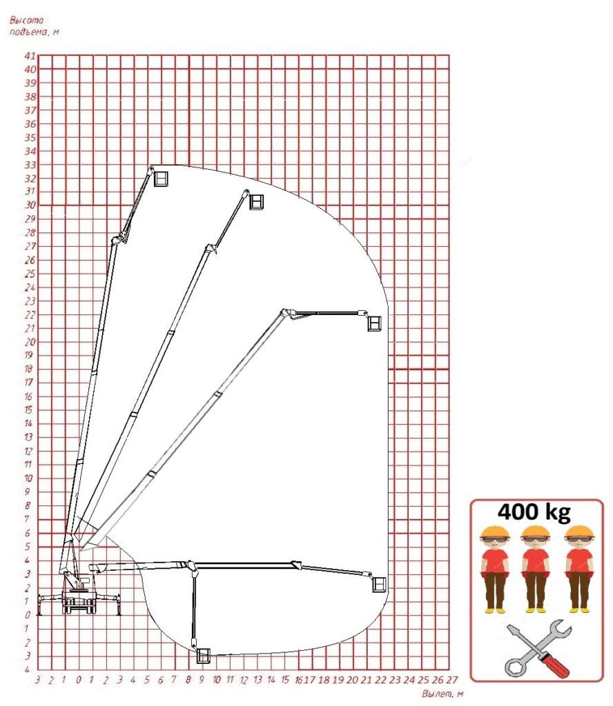 Cella VT 330-05