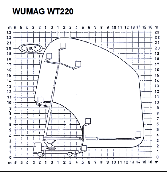 WUMAG-WT-220-04